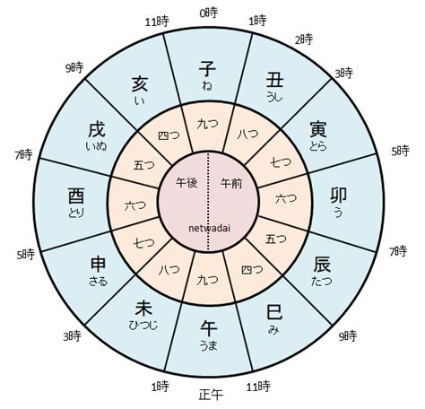 干支時間表|【十二時辰】と【現代の24時間】の対応表 